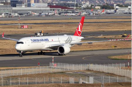 Turkish Airlines Unveils Game-Changing Direct Istanbul to Sydney Flight for 2024 A Major Leap in Global Connectivity