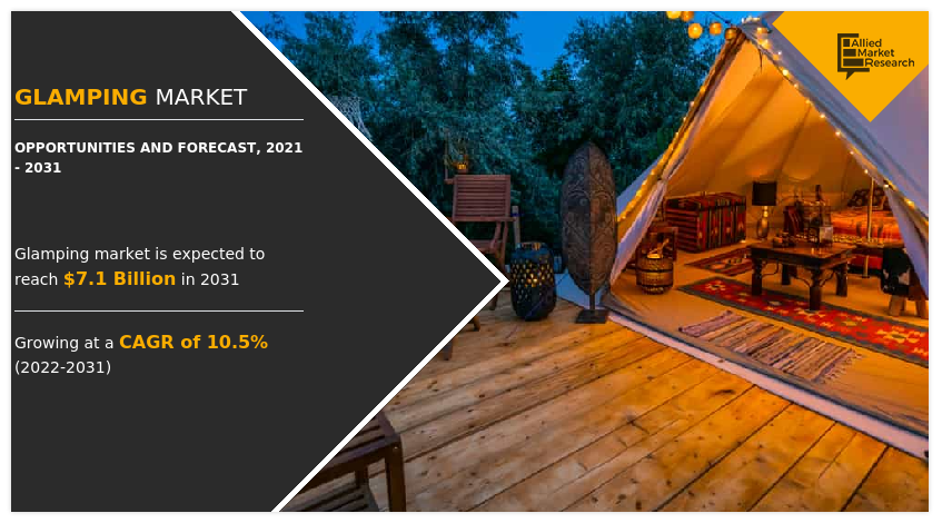 The Future of Travel: Glamping Market Offers Lucrative Opportunities – Travel And Tour World